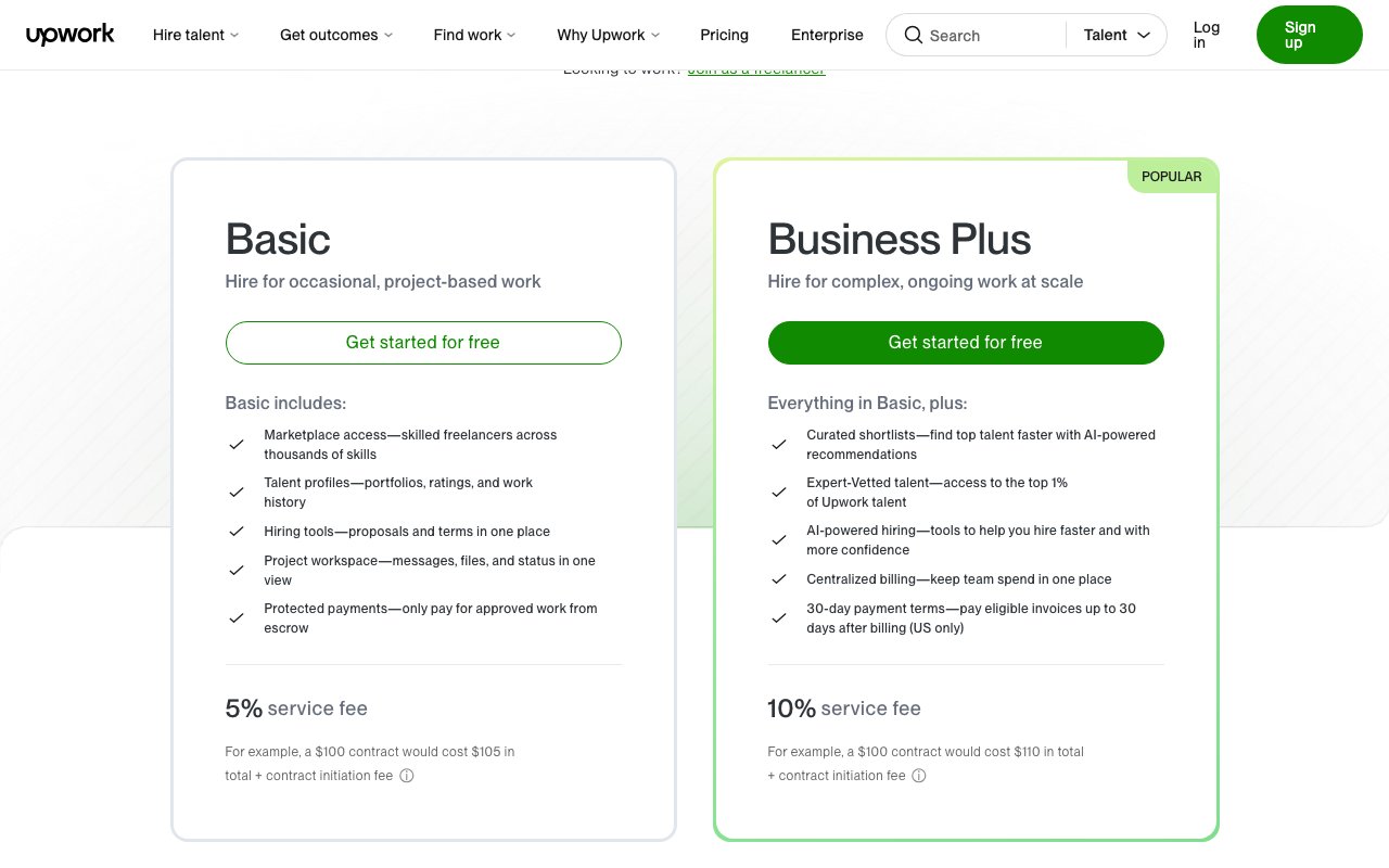 Upwork client pricing page in September 2026, showing the Basic and Business Plus plan cards